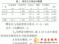 電解槽固定陽(yáng)極改制為擴(kuò)張陽(yáng)極的效果分析