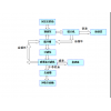 研磨油過(guò)濾機(jī)